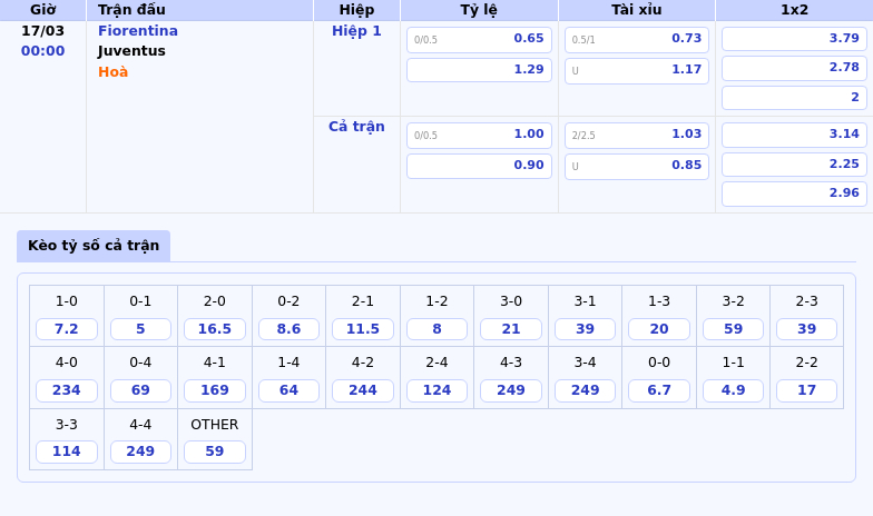 Soi kèo Fiorentina vs Juventus Cuộc chiến bất phân thắng bại 2 Thông tin bảng tỷ lệ kèo bóng đá Fiorentina vs Juventus