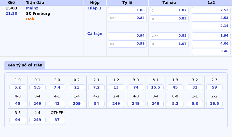 Nhận định soi kèo Mainz vs SC Freiburg 21:30 ngày 15/03 Cuộc đọ sức cân tài tại Bundesliga 2 Thông tin bảng tỷ lệ kèo bóng đá Mainz vs SC Freiburg