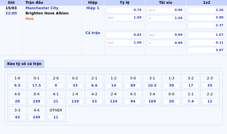 Nhận định soi kèo Manchester City vs Brighton Thế trận vượt trội của đội chủ nhà 2 Thông tin bảng tỷ lệ kèo bóng đá Manchester City vs Brighton Hove Albion