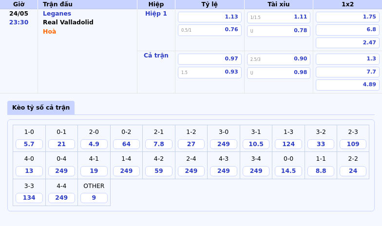 Thông tin bảng tỷ lệ kèo bóng đá Leganes vs Real Valladolid