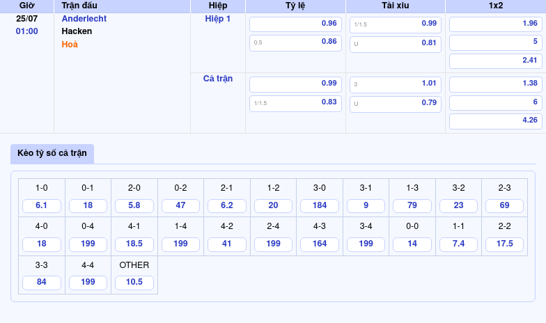 Thông tin bảng tỷ lệ kèo bóng đá Anderlecht vs Hacken