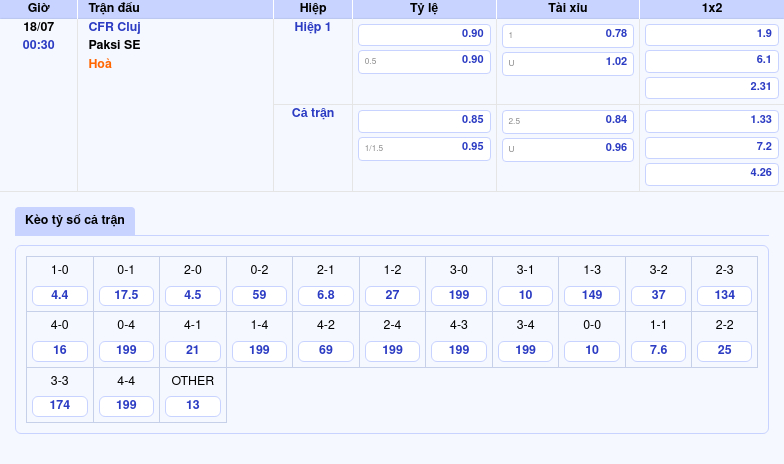 Nhận định soi kèo CFR Cluj vs Paksi SE Cuộc đọ sức cân tài tại giải C2 2 Thông tin bảng tỷ lệ kèo bóng đá CFR Cluj vs Paksi SE
