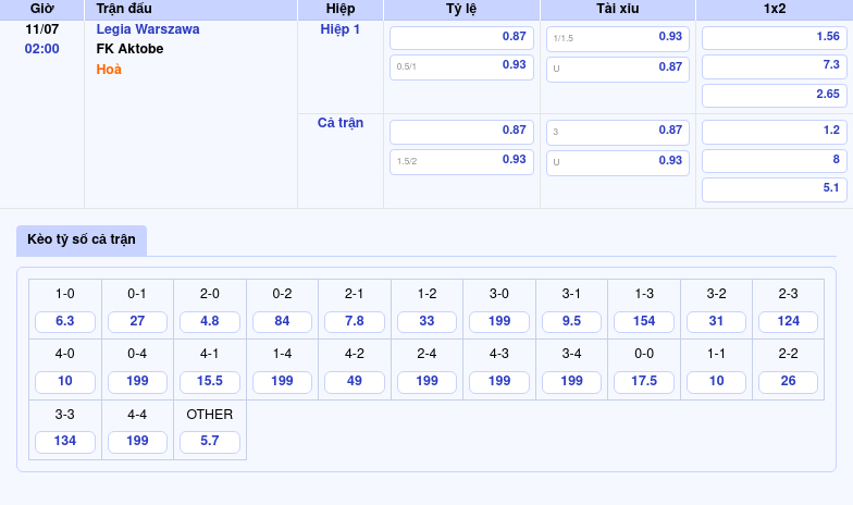 Nhận định Legia Warszawa vs FK Aktobe Cuộc chiến cân não tại Europa Conference League 2 Thông tin bảng tỷ lệ kèo bóng đá Legia Warszawa vs FK Aktobe