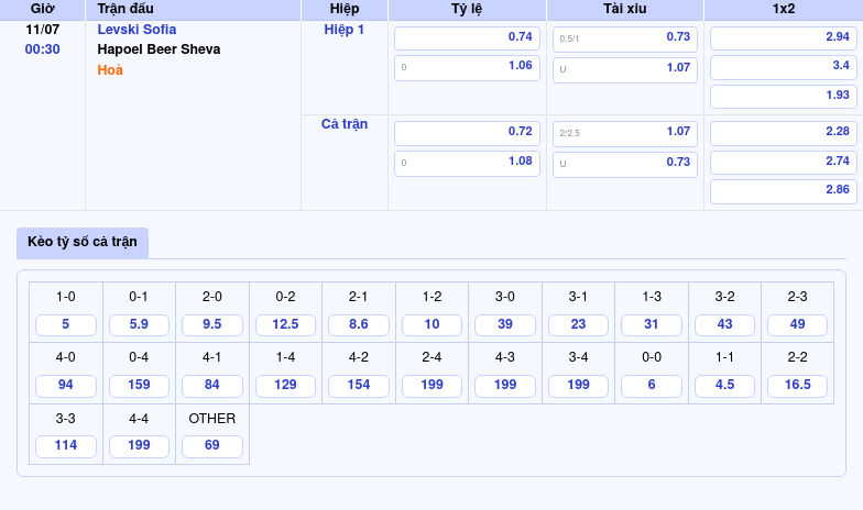 Nhận định soi kèo trận đấu Levski Sofia vs Hapoel Beer Sheva C2 11/07 - 00:30 Tâm điểm phân tranh kịch tính 2 Thông tin bảng tỷ lệ kèo bóng đá Levski Sofia vs Hapoel Beer Sheva